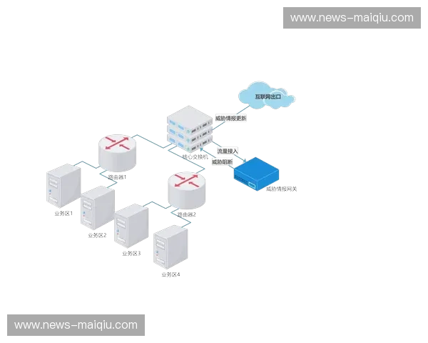 回放IOC：把威胁情报变成可操作的“时光机”